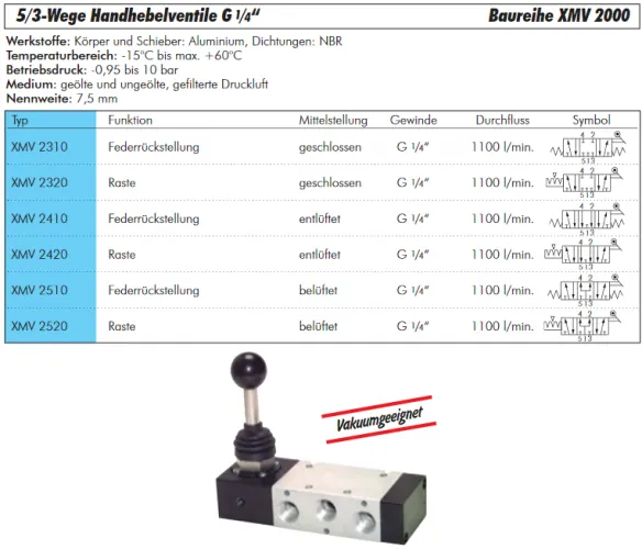 5/3-Wege-Handhebelventile G 1/4" – Federrückstellung – Baureihe XMV 2000 Standard